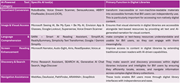 A table groups A I tools into 6 accessibility categories and explains their primary functions in digital libraries.