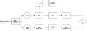 A flowchart compares manual and ChatGPT analysis of cleaned interview transcripts before results are compared and contrasted.