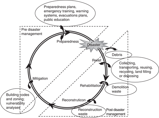 Figure 1 Refer to the image caption for details.