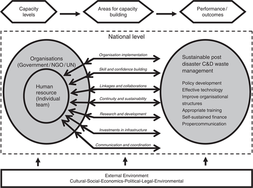Figure 3 Refer to the image caption for details.