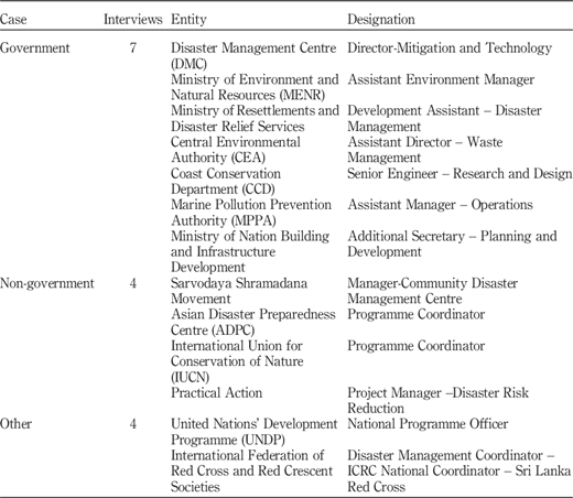 Table I Refer to the image caption for details.