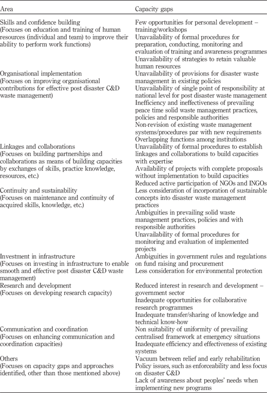 Table II Refer to the image caption for details.