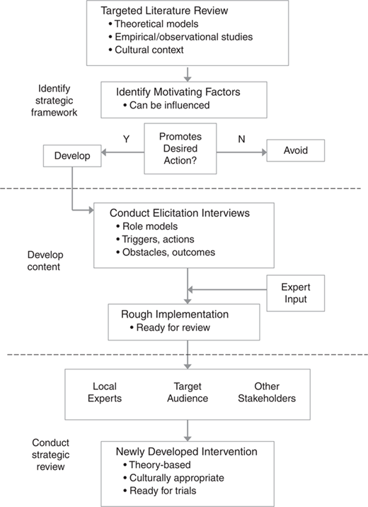 Figure 1 Refer to the image caption for details.