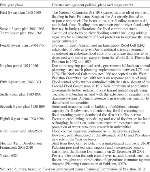 Table I Refer to the image caption for details.