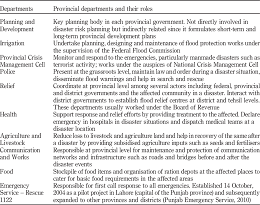 Table III Refer to the image caption for details.