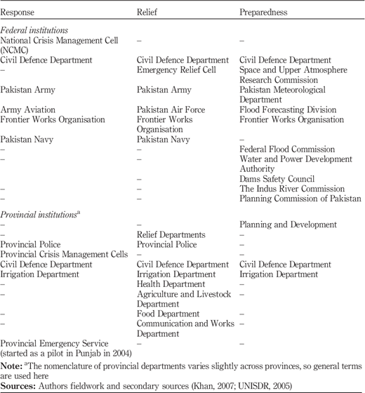 Table IV Refer to the image caption for details.