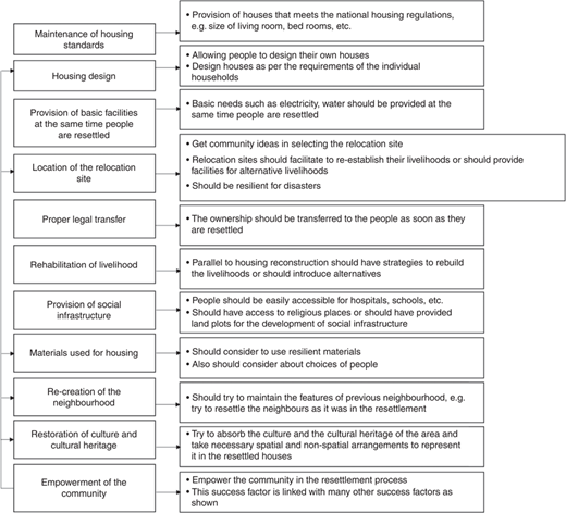 Figure 1 Refer to the image caption for details.