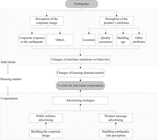 Figure 1 Refer to the image caption for details.