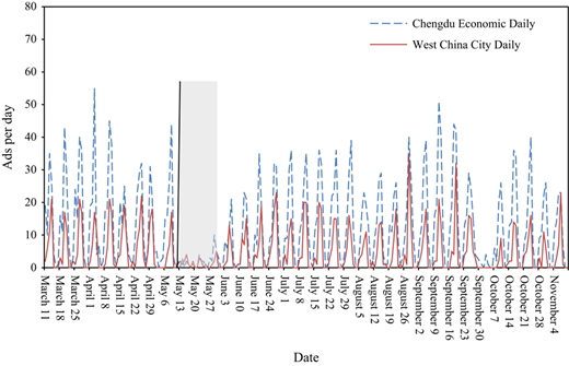 Figure 2 Refer to the image caption for details.