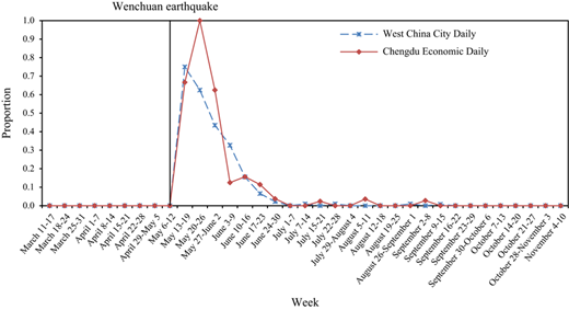 Figure 4 Refer to the image caption for details.