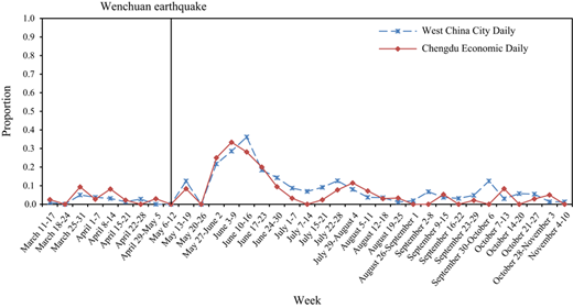 Figure 6 Refer to the image caption for details.