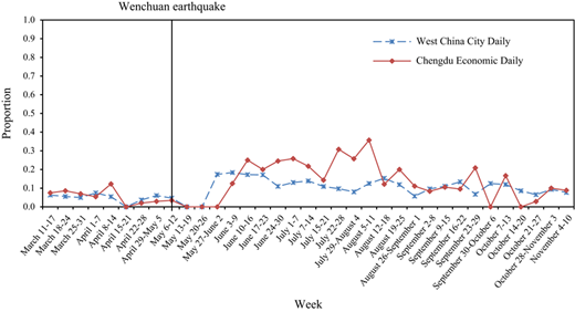 Figure 10 Refer to the image caption for details.