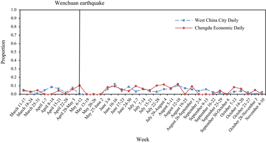 Figure 11 Refer to the image caption for details.