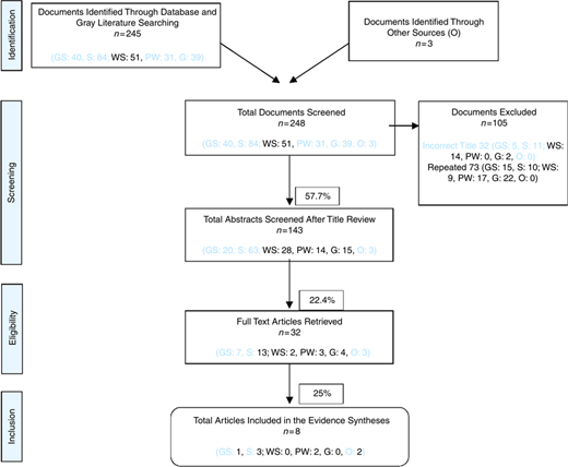 Figure 1 Refer to the image caption for details.