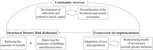 Figure 1 Refer to the image caption for details.