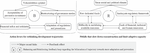 Figure 2 Refer to the image caption for details.