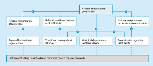 Figure 1 Refer to the image caption for details.