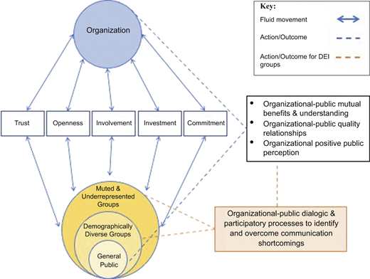 Figure 1 Refer to the image caption for details.