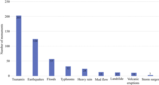 Figure 2 Refer to the image caption for details.