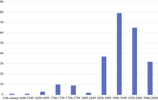 Figure 3 Refer to the image caption for details.