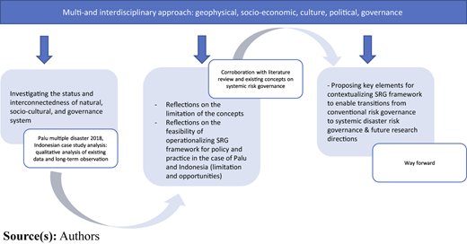 Figure 1 Refer to the image caption for details.