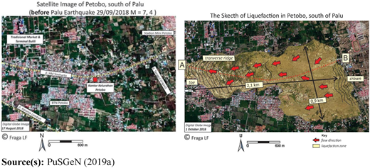 Figure 3 Refer to the image caption for details.