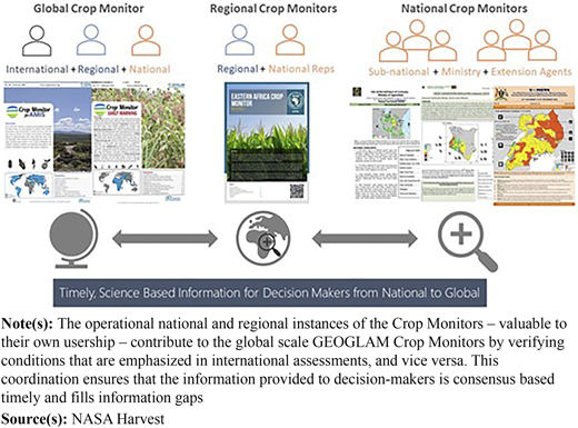 Figure 2 Refer to the image caption for details.