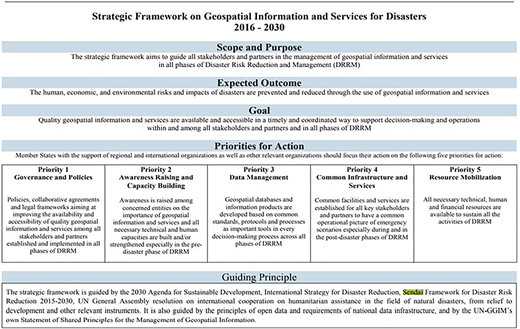 Figure 6 Refer to the image caption for details.