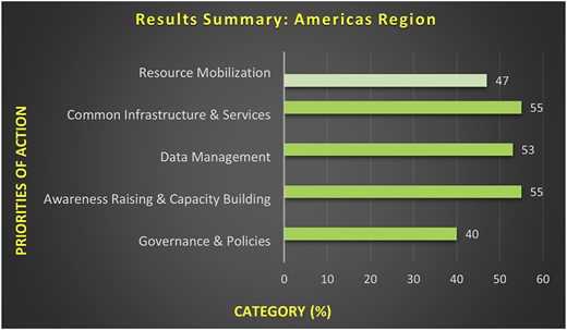 Figure 7 Refer to the image caption for details.