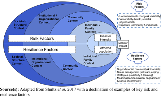 Figure 1 Refer to the image caption for details.