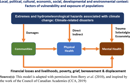 Figure 2 Refer to the image caption for details.