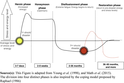 Figure 3 Refer to the image caption for details.