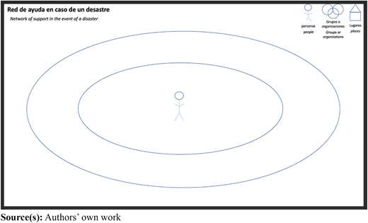 Social circles worksheet for Cascadia event scenario Refer to the image caption for details.