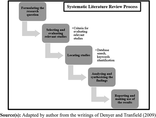 Figure 1 Refer to the image caption for details.