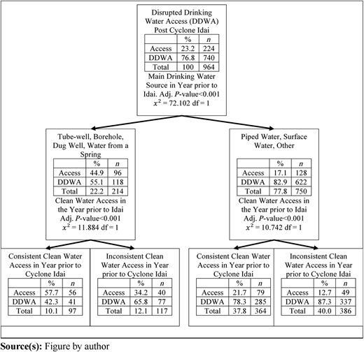 Figure 2 Refer to the image caption for details.