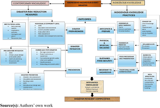 Figure 1 Refer to the image caption for details.