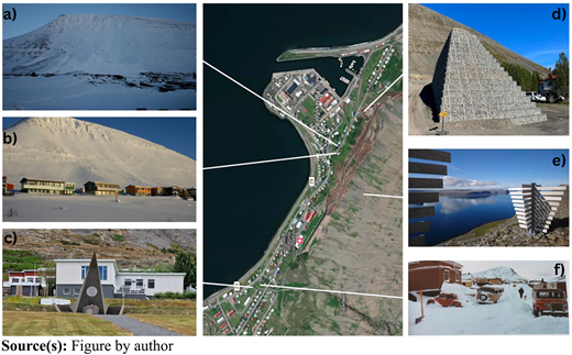 Figure 1 Refer to the image caption for details.