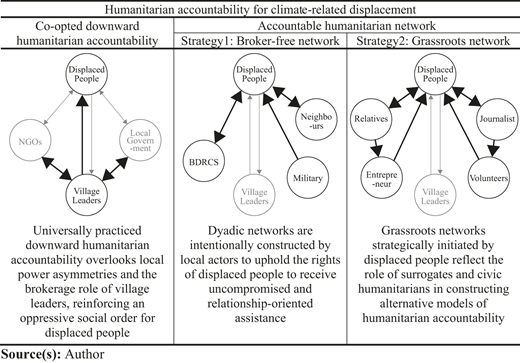 Figure 2 Refer to the image caption for details.