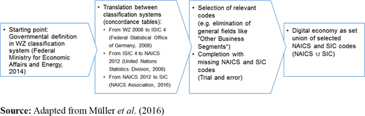 Figure 1 Refer to the image caption for details.