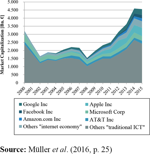 Figure 3 Refer to the image caption for details.