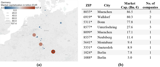 Figure 4 Refer to the image caption for details.