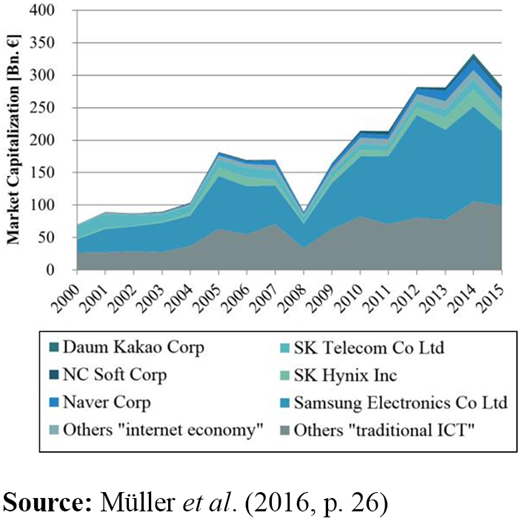 Figure 7 Refer to the image caption for details.
