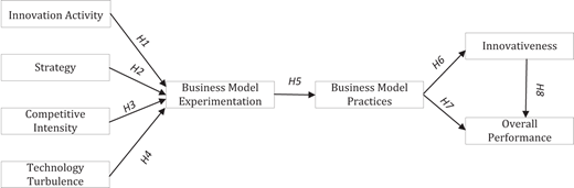 Figure 1 Refer to the image caption for details.
