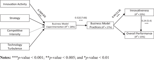 Figure 2 Refer to the image caption for details.