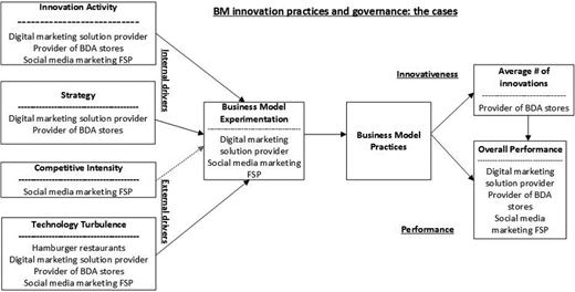 Figure 3 Refer to the image caption for details.