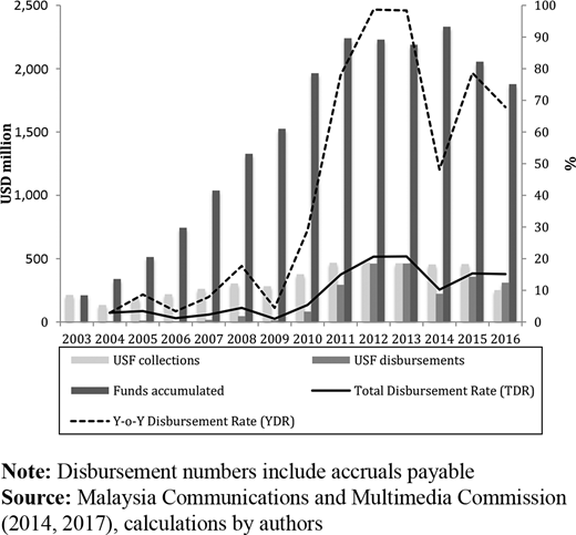 Figure 3 Refer to the image caption for details.
