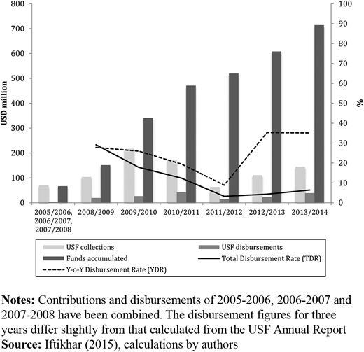 Figure 4 Refer to the image caption for details.