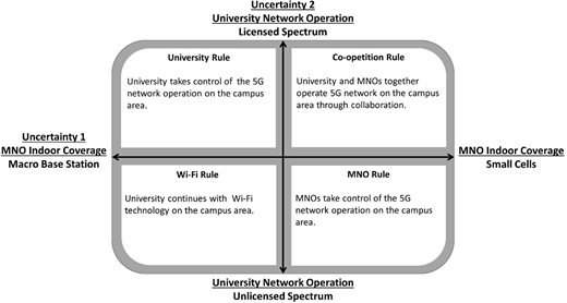Figure 3 Refer to the image caption for details.