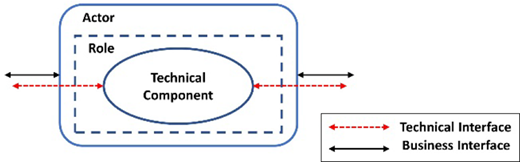 Figure 4 Refer to the image caption for details.