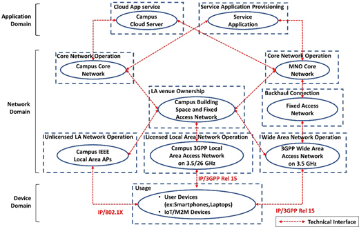 Figure 5 Refer to the image caption for details.
